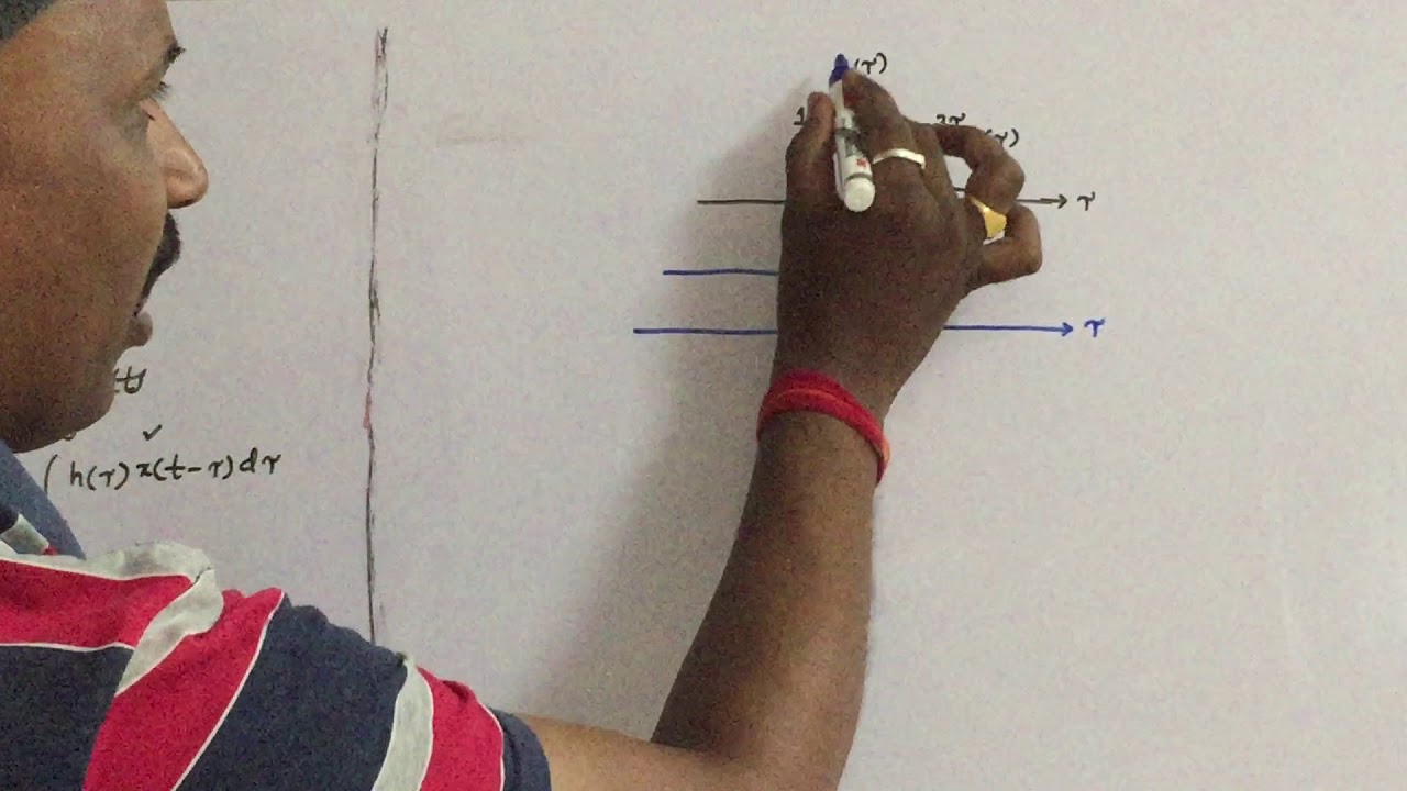 Signals & Systems - Graphical Procedure to Perform Convolution - working examples - 1 - UNIT III