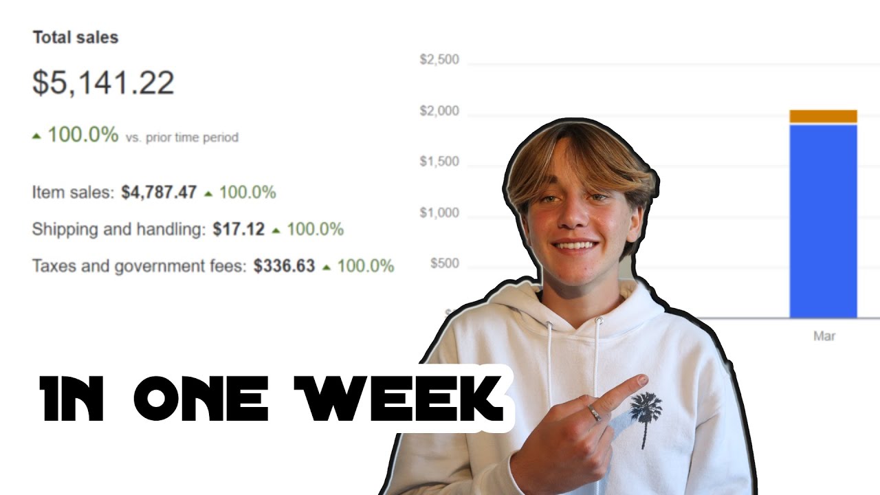 Increase Ebay Sales With These Simple Tricks