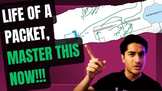 Unveiling The Secret Life Of A Packet - A Must-know Revelation!