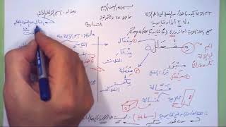 صورة 28 ➤   اسم الآلة والنائب