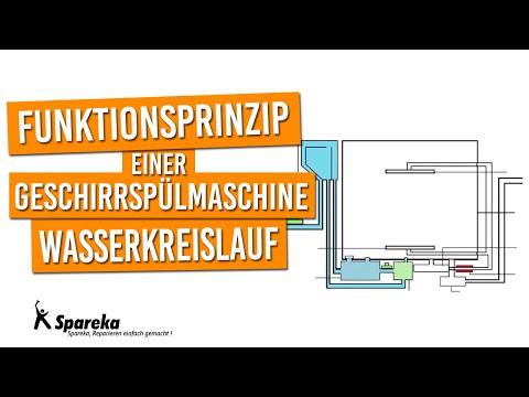 Funktionsprinzip einer Geschirrspülmaschine Der Wasserkreislauf