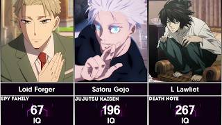 Anime Characters Ranked by IQ🧠 | アニメ最強IQキャラランキング