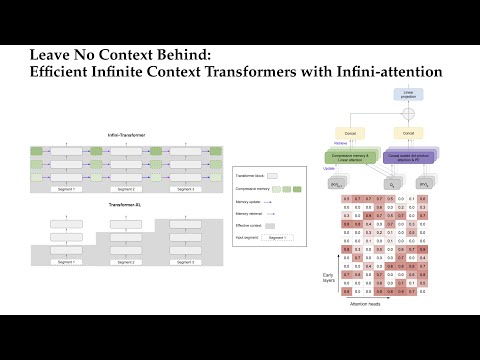 Leave No Context Behind: Efficient Infinite Context Transformers with Infini-attention