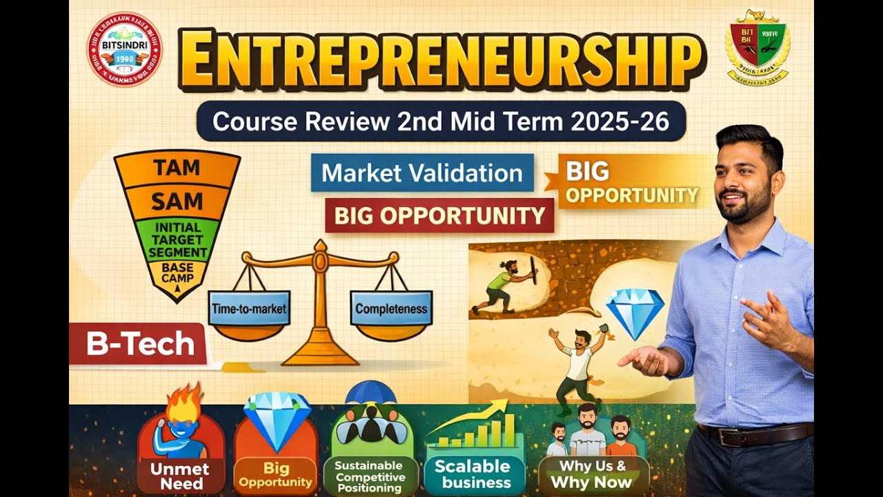Entrepreneurship 2nd Mid Semester Review Class 2026