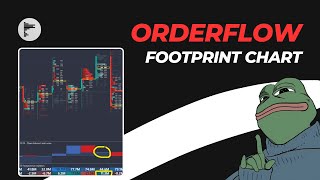Cara Baca Footprint Chart | Orderflow Indonesia