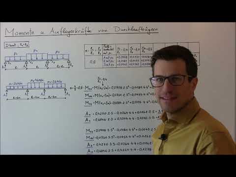 Durchlaufträger symmetrisch