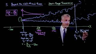 Beyond the well-mixed room: Short-range transmission