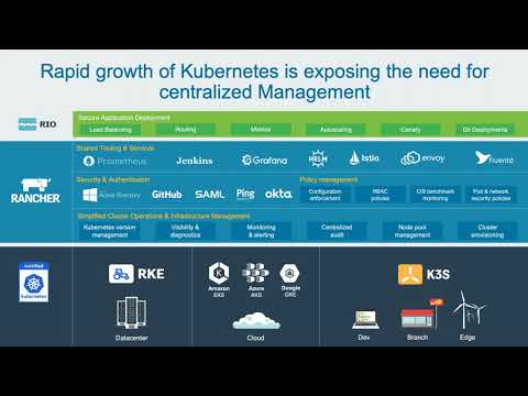 Kubernetes Master Class: Find Security Vulnerabilities in your Kubernetes Cluster