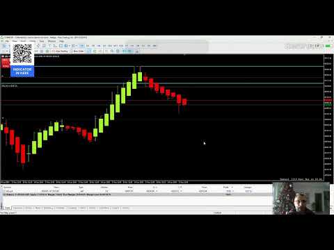 Video Heiken Ashi OHLC