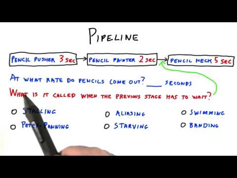 Introduction Interactive 3D Graphics