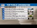Princeton Tops U S News 2018 Best Colleges Ranking