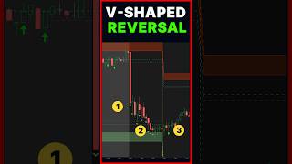 V-Shaped Reversal Trading Strategy in 120 Seconds