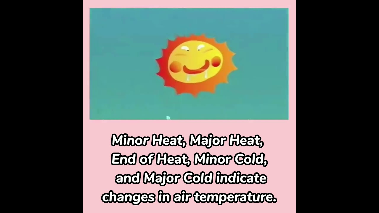 Twenty Four Solar Terms