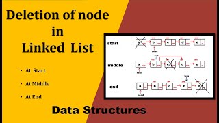 Remove Elements from Linked List  || LeetCode Solutions