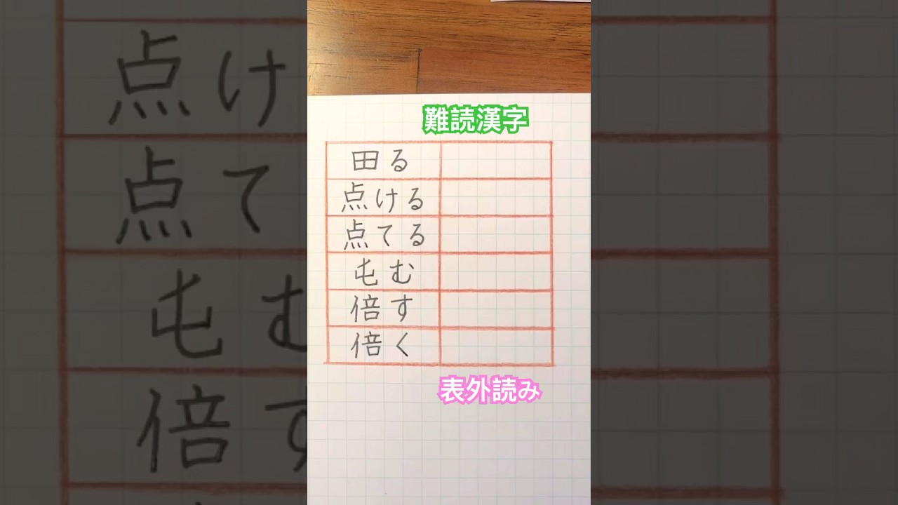#難読漢字 #表外読み