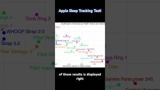 Apple Watch Sleep Tracking Science — Full Breakdown & Transcript