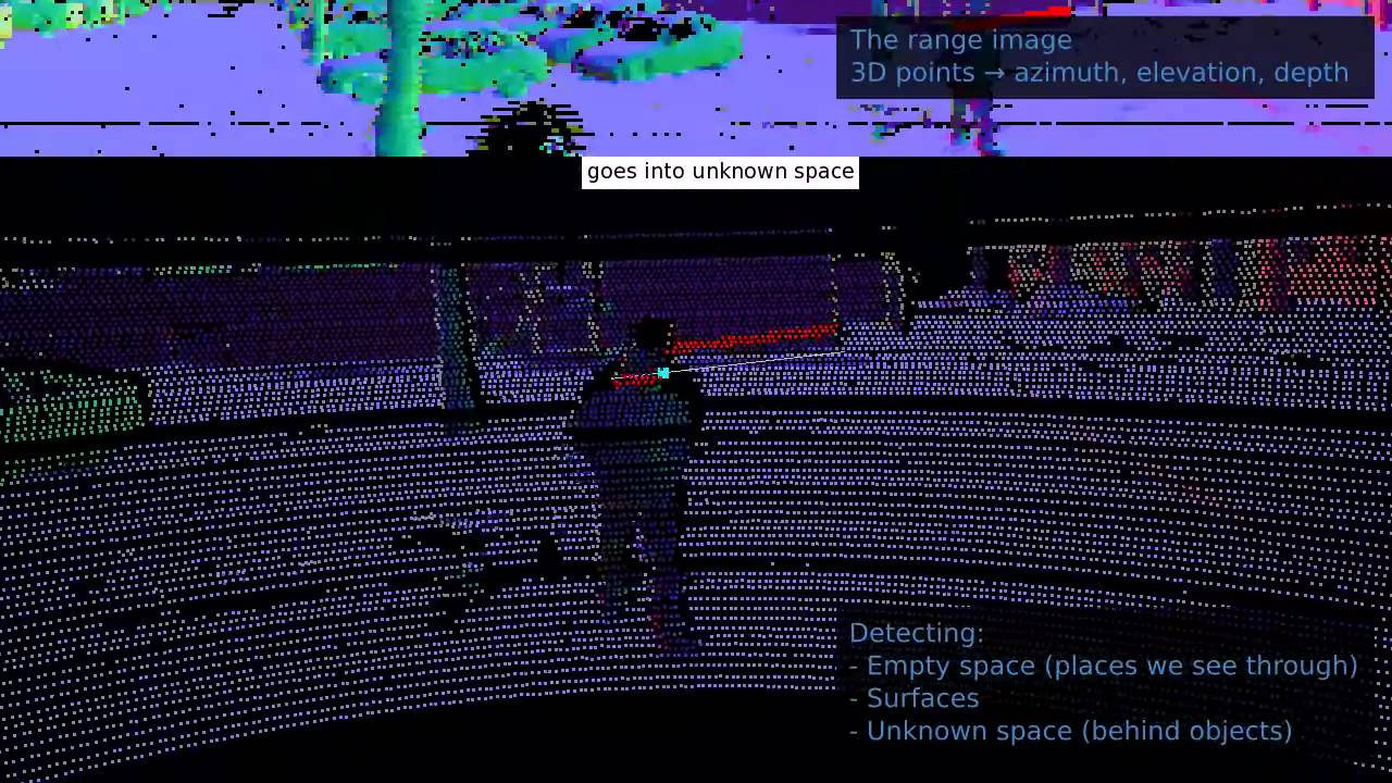 3D Shape Analysis for Object Recognition: Visualisations