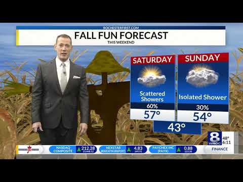 Friday morning weather forecast — October 29, 2021