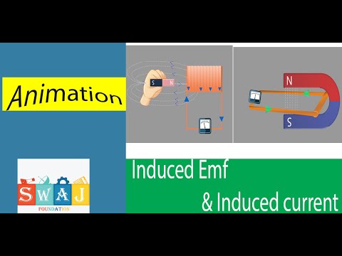 induced emf and induced current animation | Electromagnetic induction |SWAJ Foundation # swaj #mdcat