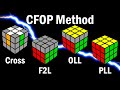 Rubik S Cube How To Learn The CFOP Speedcubing Method