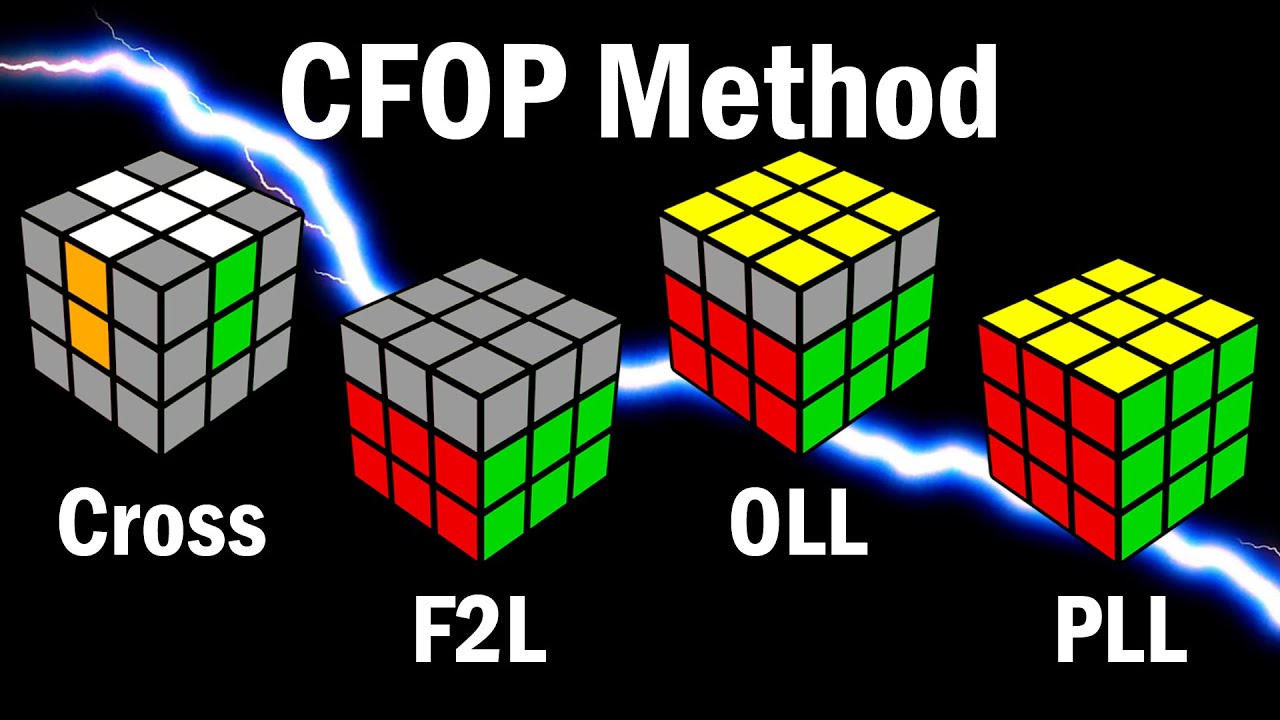CFOP Method - Advanced 3x3 Tutorial