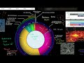 Biodiversity Flourishes in Phanerozoic Eon Video Tutorial