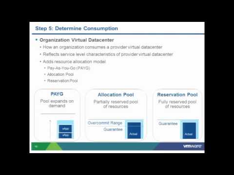 VMworld 2011: cim2363 - Building an Enterprise Hybrid Cloud for Dummies: 10 Steps (or Less)