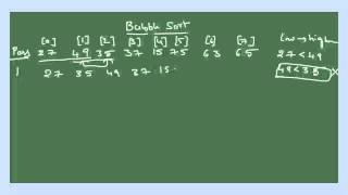 Bubble Sort Procedure