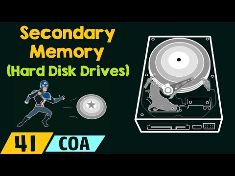 Secondary Memory – Hard Disk Drives