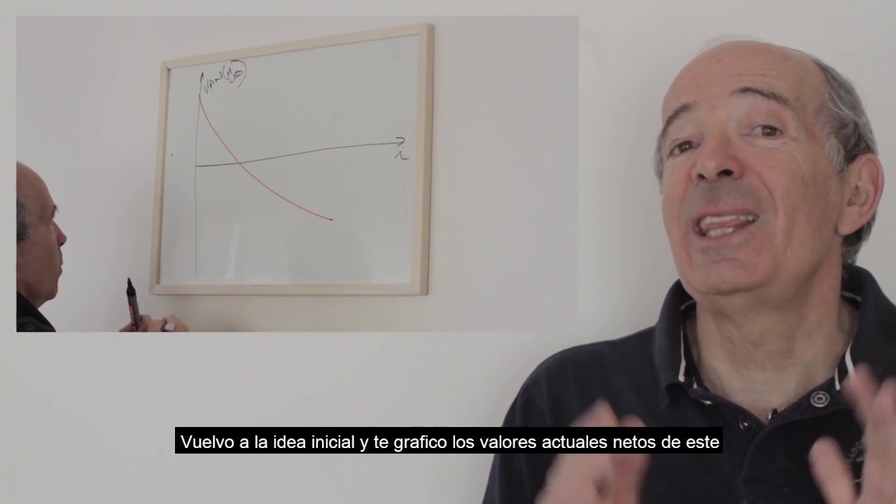 La Tasa Interna de Retorno, TIR, fácil de entender