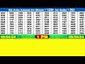 DEAR NARMADA SATURDAY WEEKLY LOTTERY TODAY RESULT 1 PM 06 04 24 Latest Lottery Result