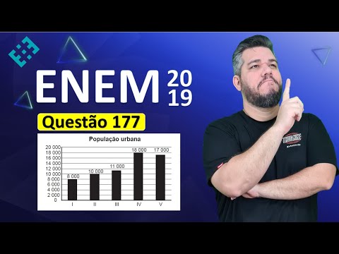 ✅ QUESTÃO 177 ENEM 2019 (Caderno Amarelo) 👉🏻 A taxa de urbanização de um município é dada pela razão