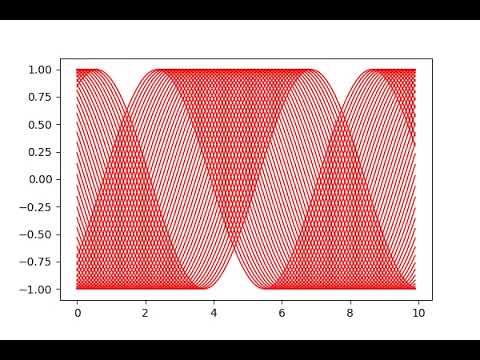 Matplotlib Animated Plot Video