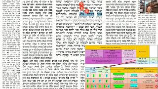 דף יומי מסכת זבחים דף סז Daf yomi Masechet Zevachim page 67  ע"י יוני גוטמן (שיעורי הדף היומי ב-20 דקות – מועבר ע"י ר' יוני גוטמן – לעילוי נשמת אביו ר' אלימלך צבי (צביקה) גוטמן ז"ל) - התמונה מוצגת ישירות מתוך אתר האינטרנט יוטיוב. זכויות היוצרים בתמונה שייכות ליוצרה. קישור קרדיט למקור התוכן נמצא בתוך דף הסרטון