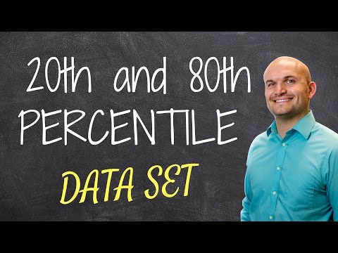 How to find the 20th and 80th percentile of a data set