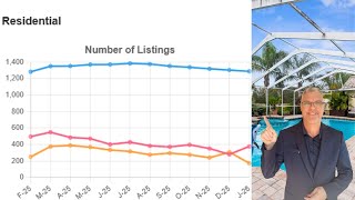 What's REALLY Happening in Hernando County Housing Market l January 2026