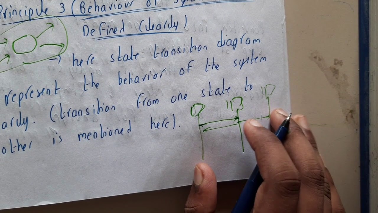 2.7 Analysis modeling principles