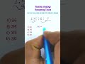 Analogy रीज़निंग Number Analogy Reasoning Classes For SSC CGL GD Exam Missing Number