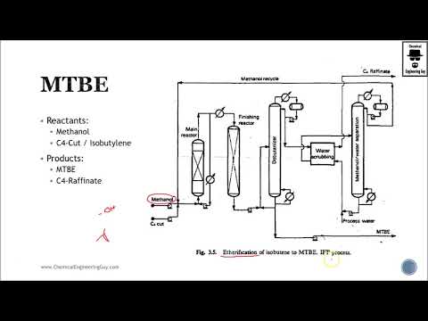 Petrochemicals A Complete Guide to Process Industry TRAILER