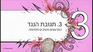 מכות בעם ישראל - אבן עזרא לפרשת וארא - סיכום שיעורו של הרב אבינדב אבוקרט [באמצעות AI] (קהילת אבני החושן) - התמונה מוצגת ישירות מתוך אתר האינטרנט יוטיוב. זכויות היוצרים בתמונה שייכות ליוצרה. קישור קרדיט למקור התוכן נמצא בתוך דף הסרטון