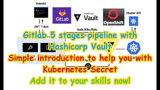 Download the video "Gitlab pipeline with Hashicorp Vault Secret Introduction"