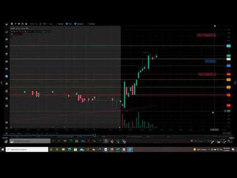 Small Cap Day Trading - Day 30 | $GEVO  Stick to the plan even when it's hard to do so!