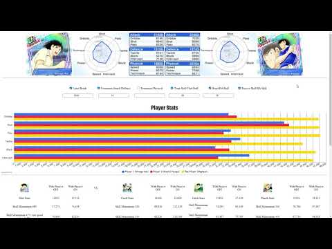 CTDT Analysis & Team Builds - Shingo Aoi (Where the Sun Shines)