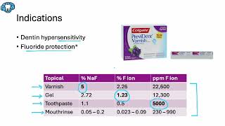 Colgate Instructional Video - PreviDent Varnish
