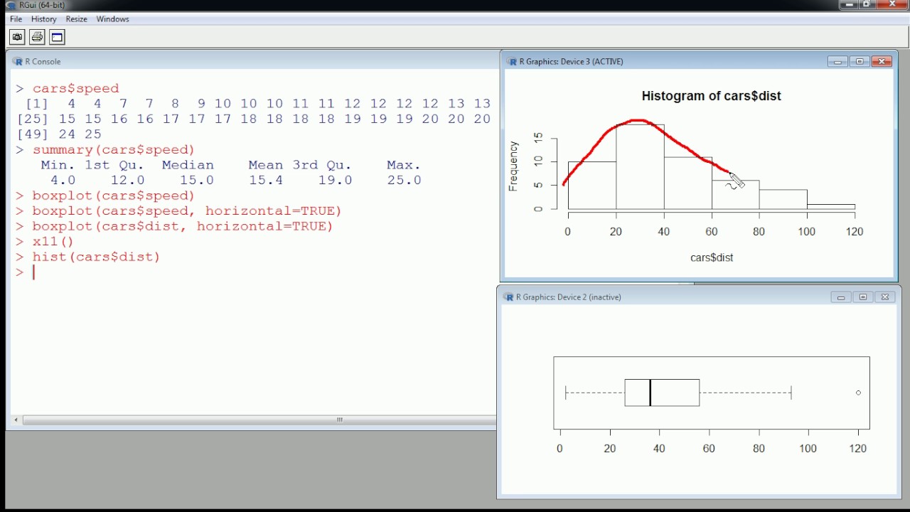 R - Boxplot