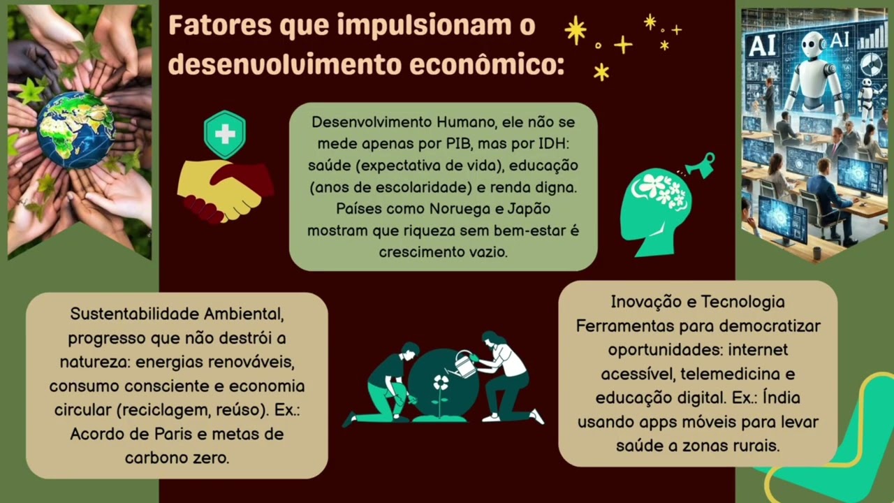 Produção, poupança, investimento e o Sistema financeiro