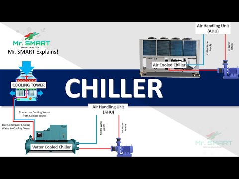 Chillers Explained: How Air-Cooled & Water-Cooled Systems Work for Large-Scale Cooling❄️🌡️#hvac