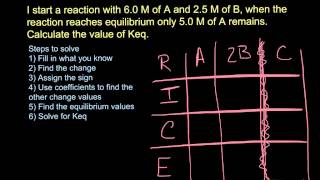 Explain Everything ICE Diagrams 1