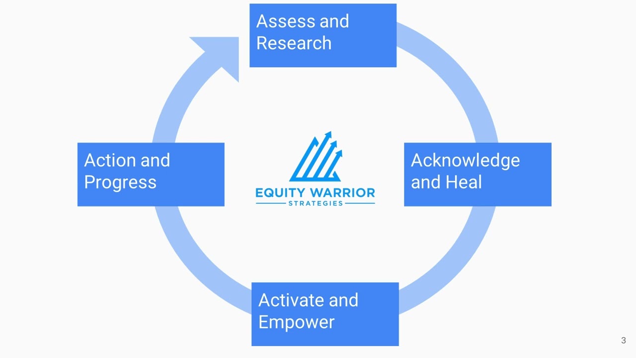 Introducing The Diversity, Equity, Inclusion, And Belonging Engagement and Attraction Toolkit
