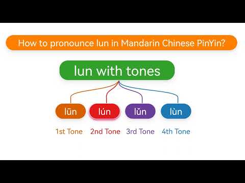 How to pronounce lun(lūn,lún,lǔn,lùn) in Mandarin Chinese Pinyin?